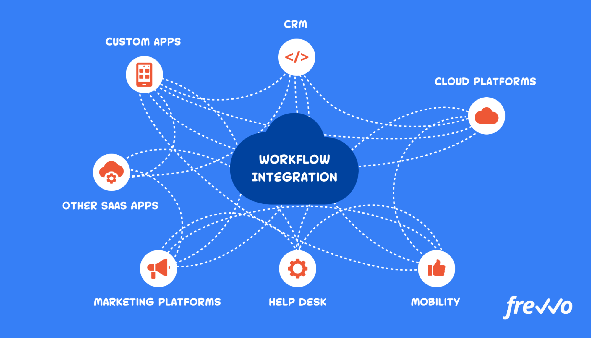 Workflow Integration