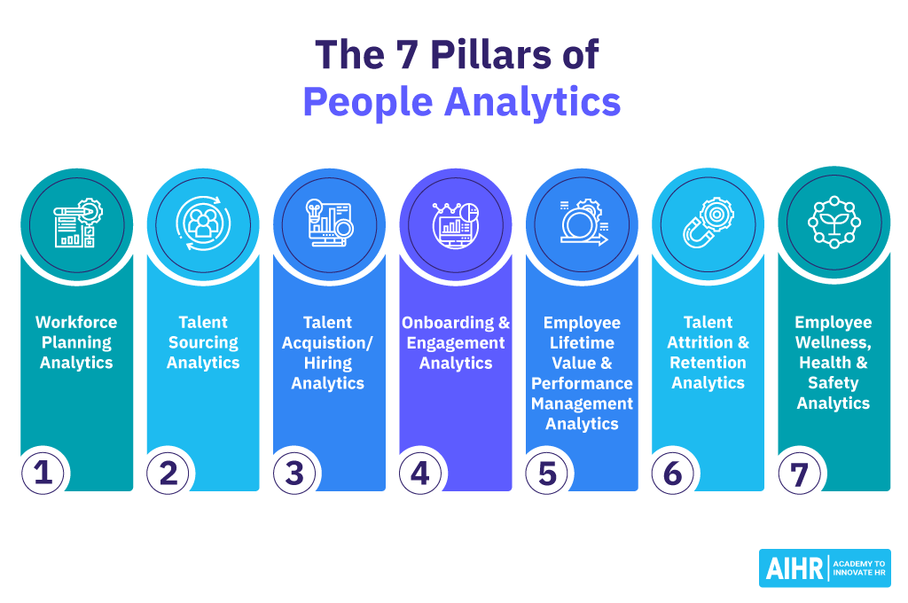 7 pillars of people analytics