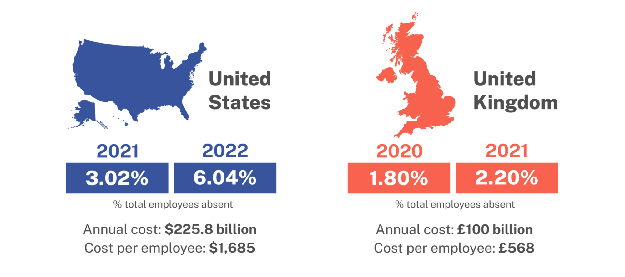 Absenteeism Workplace Database