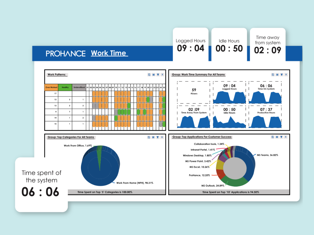 prohance work status