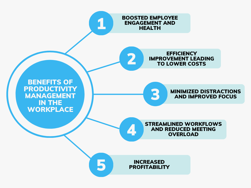 Benefits of productivity management in workplace 