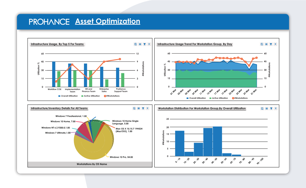 Prohance - asset optimization