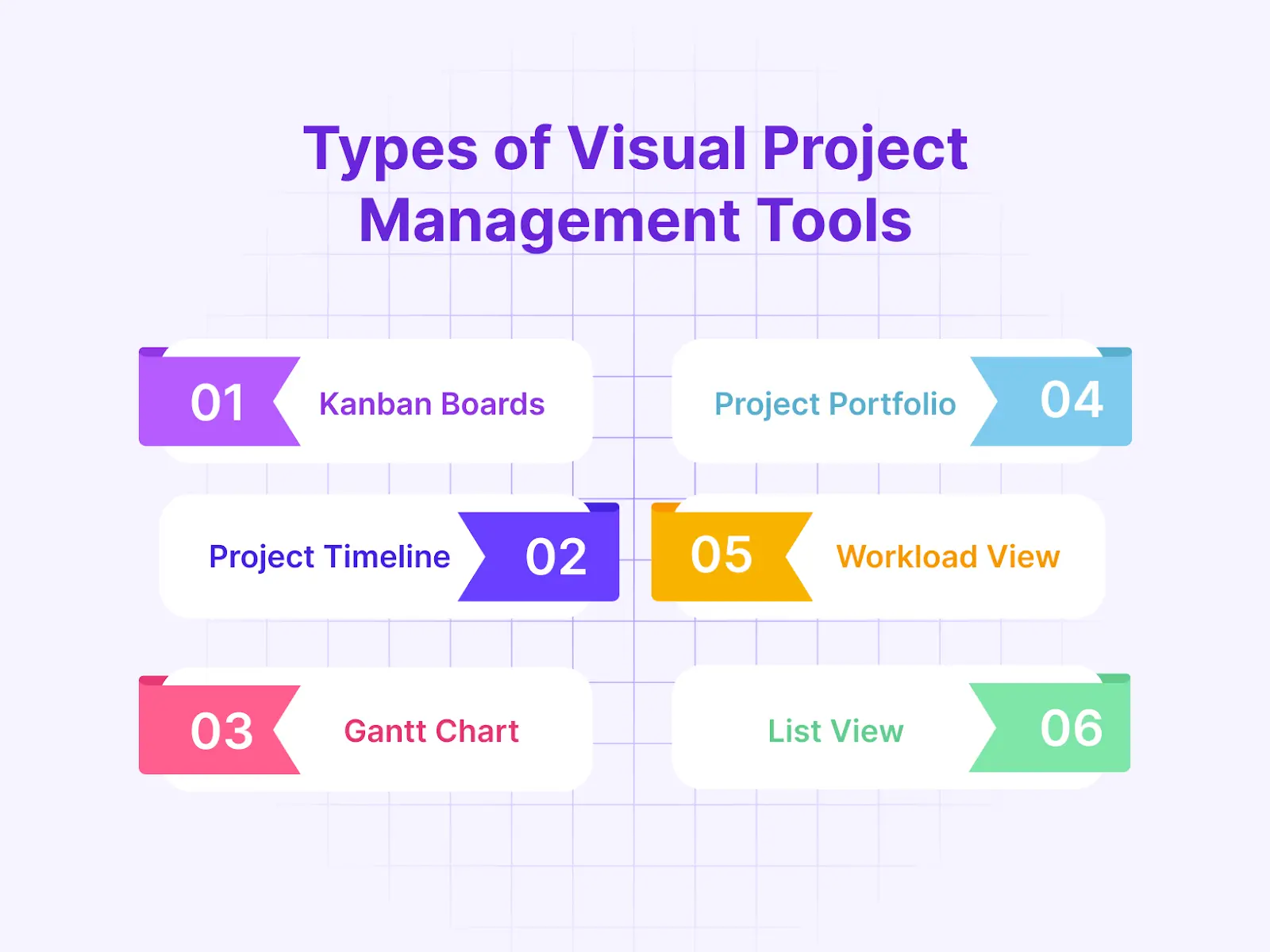 Types of Visual Project Management Tools