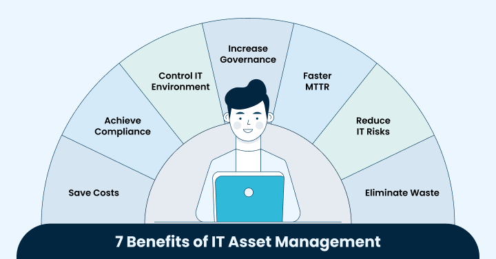 benefits of it asset management