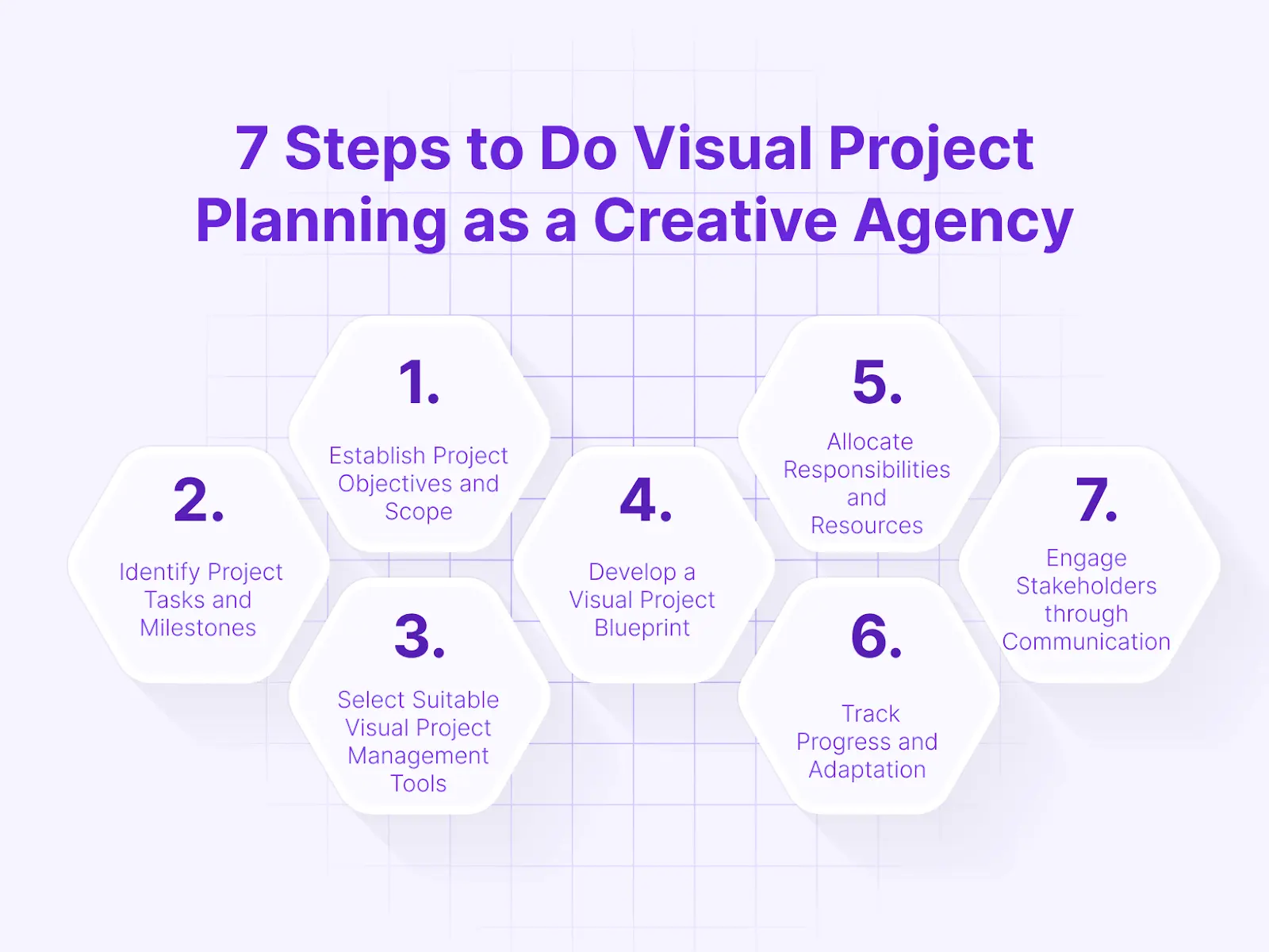 7 steps of visual project planning