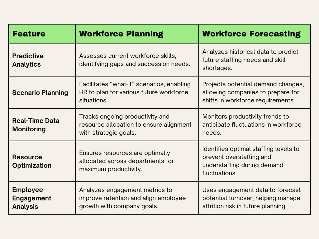 workforce planning vs workforce forecasting