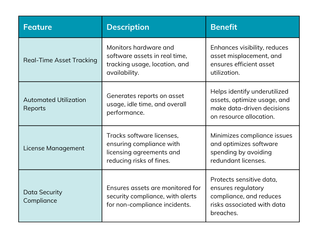 IT asset management software