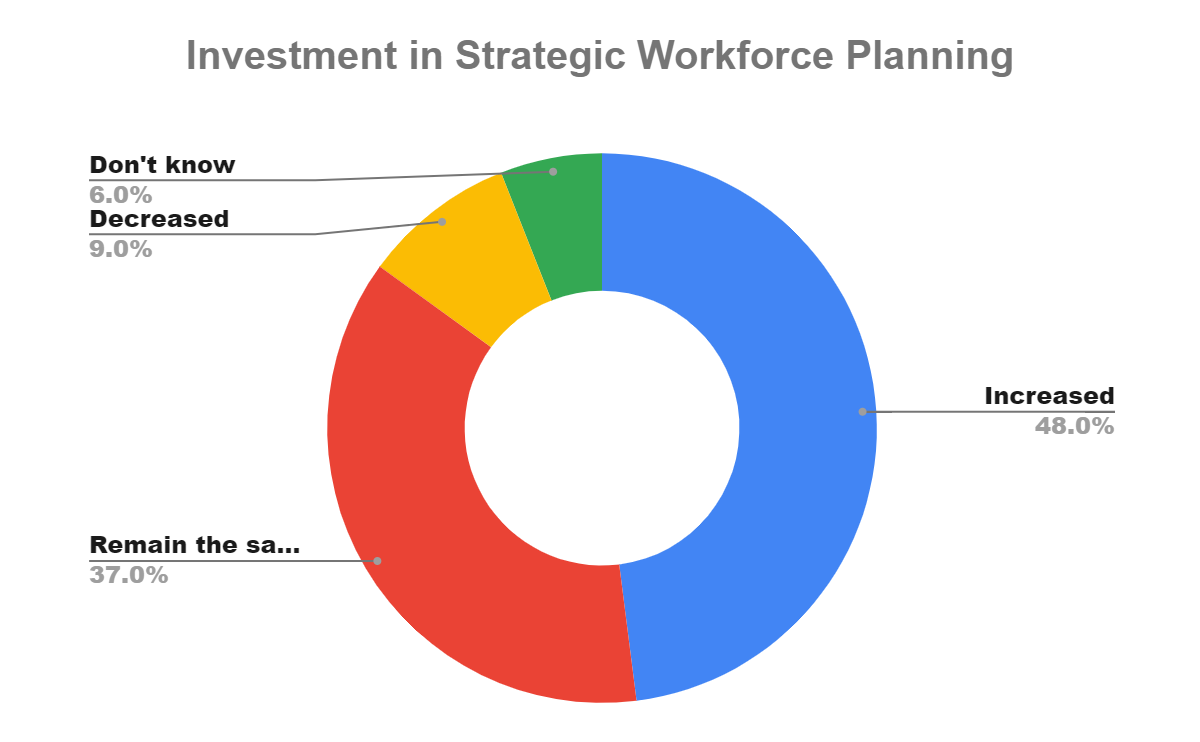 The Impact of Workforce Planning and Forecasting on Business Success