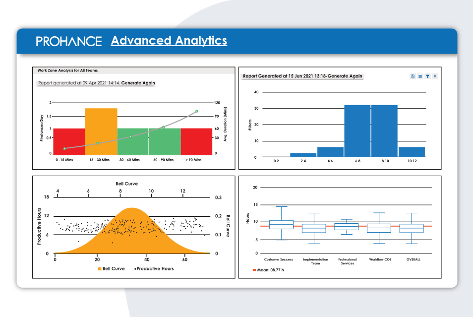 ProHance - Predictive Analysis Software