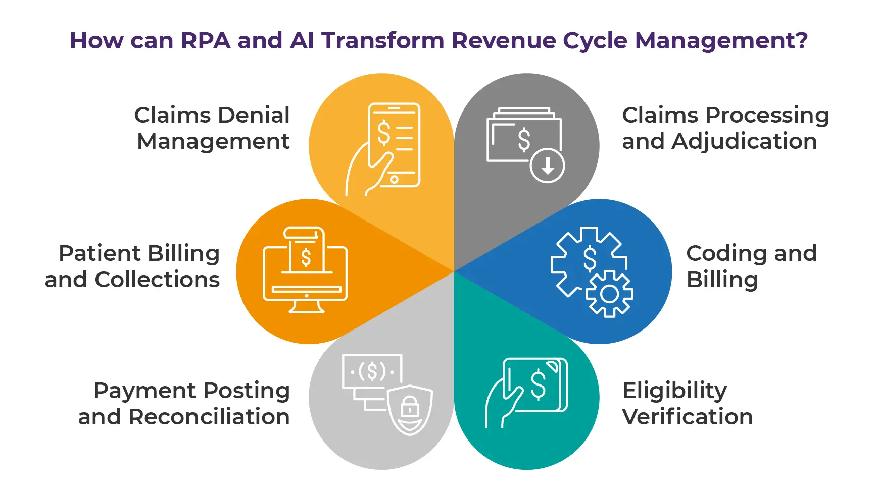 AI Transform Revenue Cycle Management 
