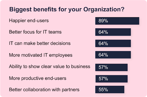 benefits of organization