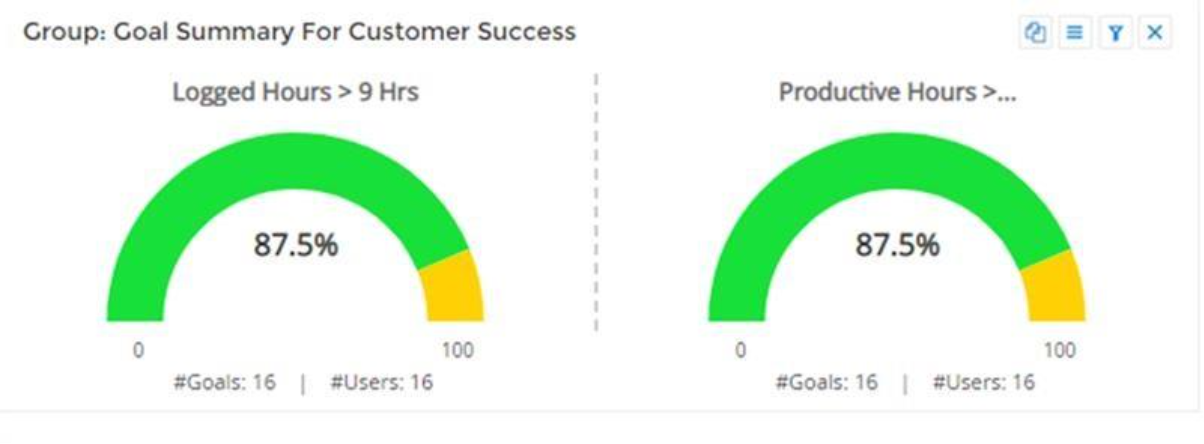 Real-Time Workforce Visibility
