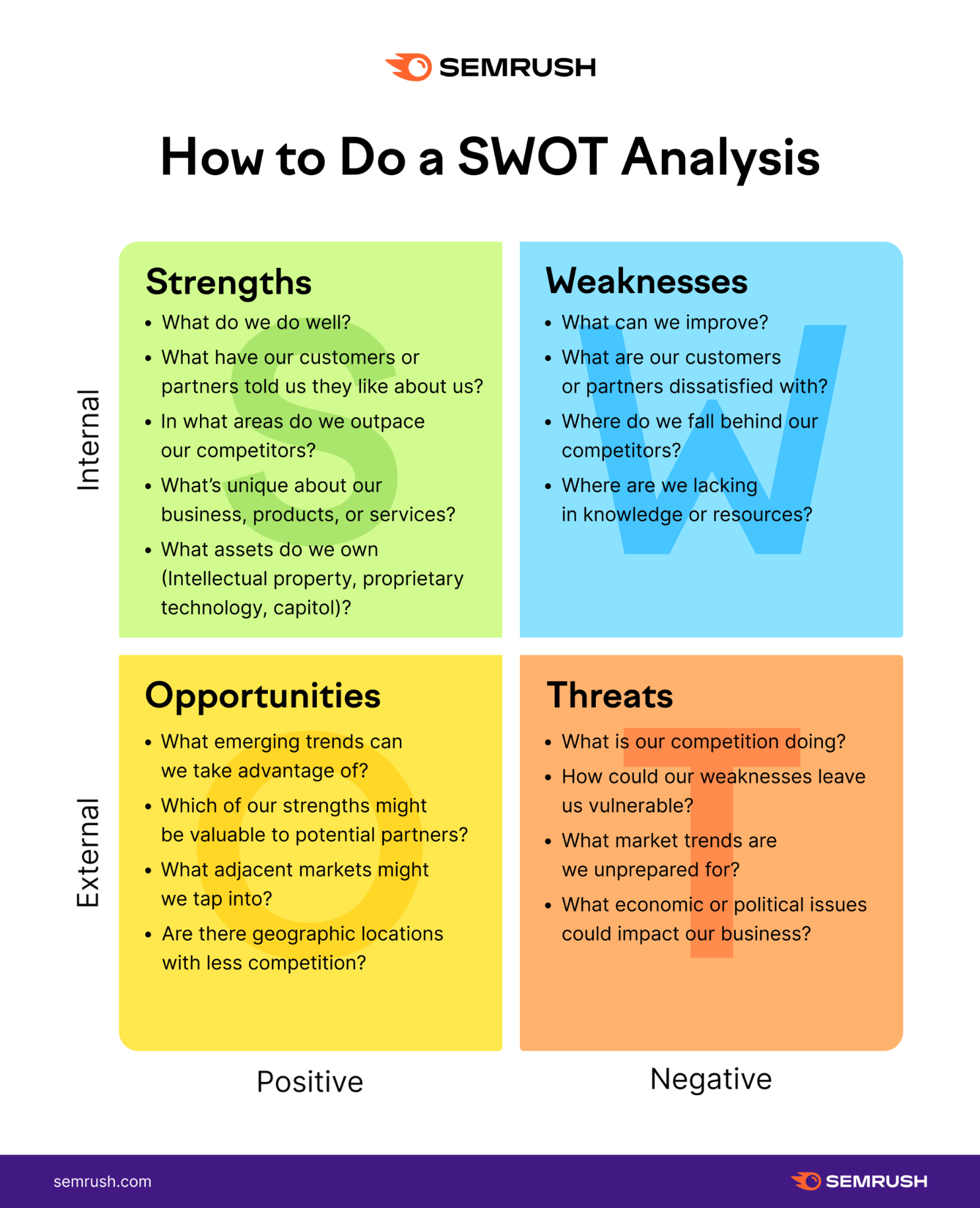 What is SWOT analysis?