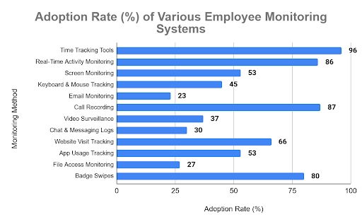 8 Ways Employers Keep Tabs on Remote Workers