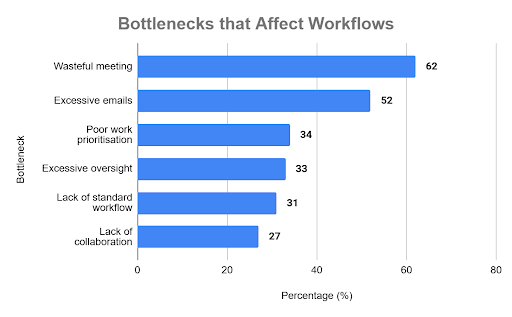 What Is Workflow Optimization?