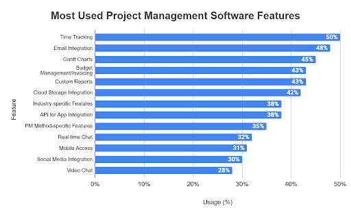 Data Overload and Information Fragmentation