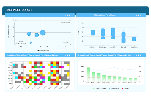 Deadline Disasters and Scope Expansion