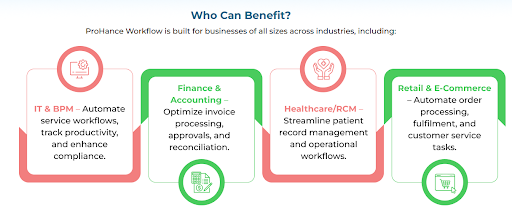 Invisible Project Risk Management