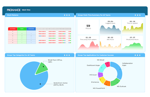 Real-Time Project Visibility Problems