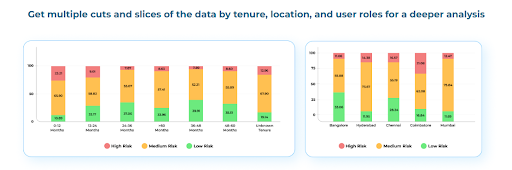 Silent Team Disengagement