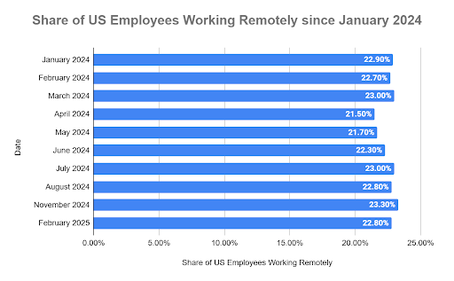 The Remote Work Revolution in Numbers