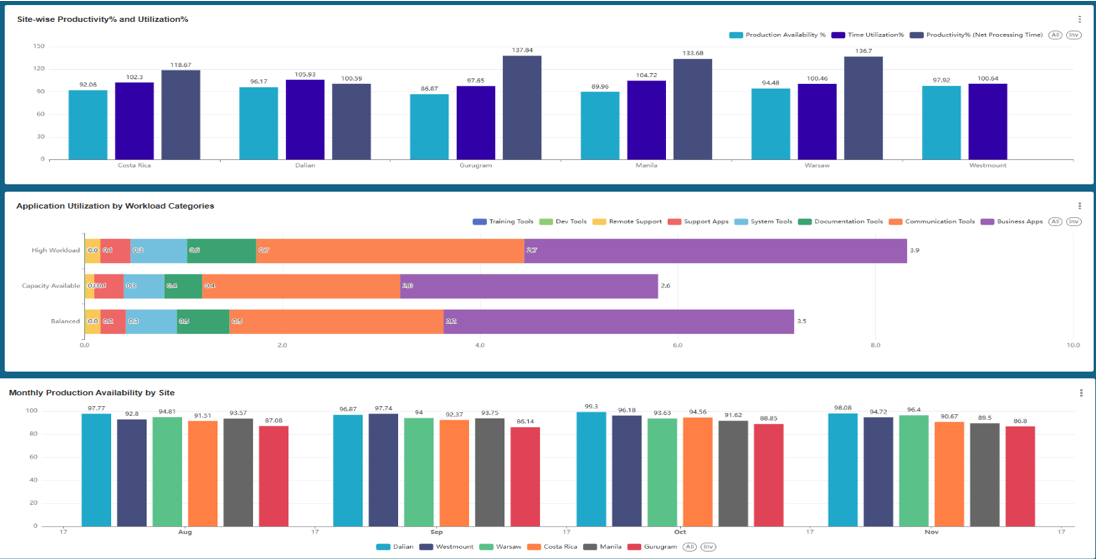 Operate dashboard