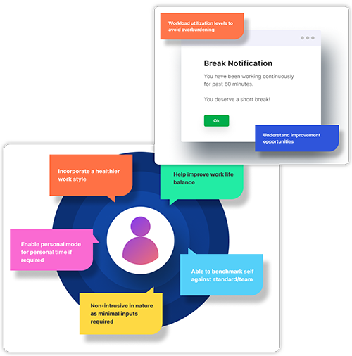 Employee wellness metrics on productivity monitoring dashboard