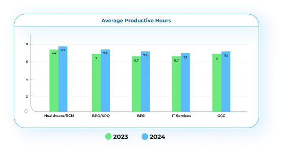 ProHance - Driving Productivity Excellence