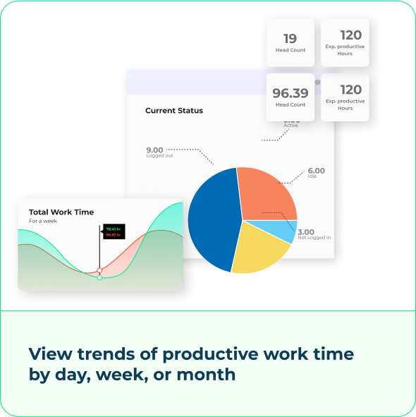 Hybrid workforce tracking header