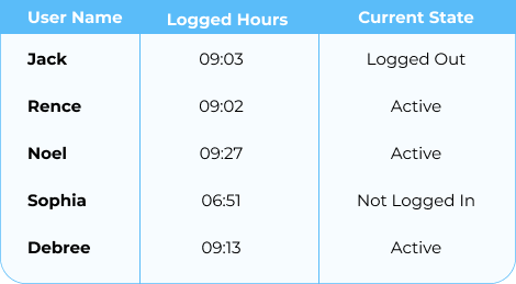 Workforce Cost Optimization Software | ProHance