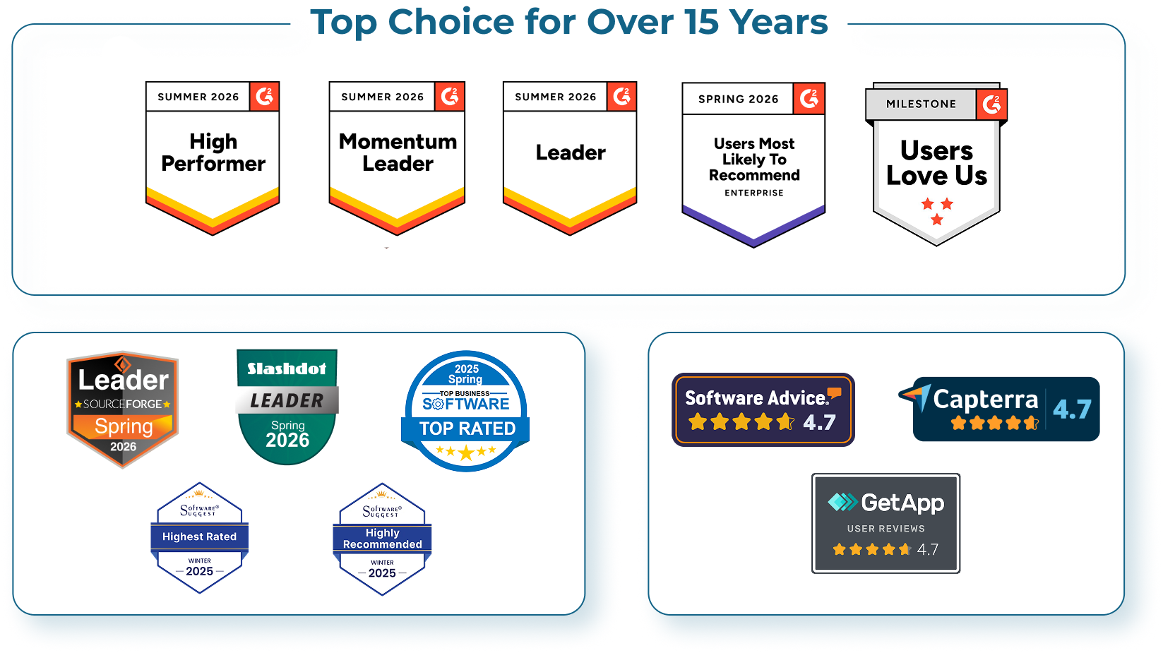 Top Choice Awards