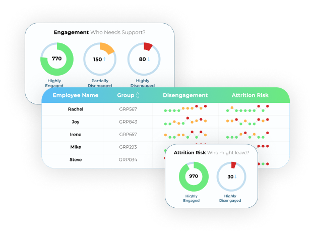 AI-Powered Employee disengagement and Retention Insights | ProHance