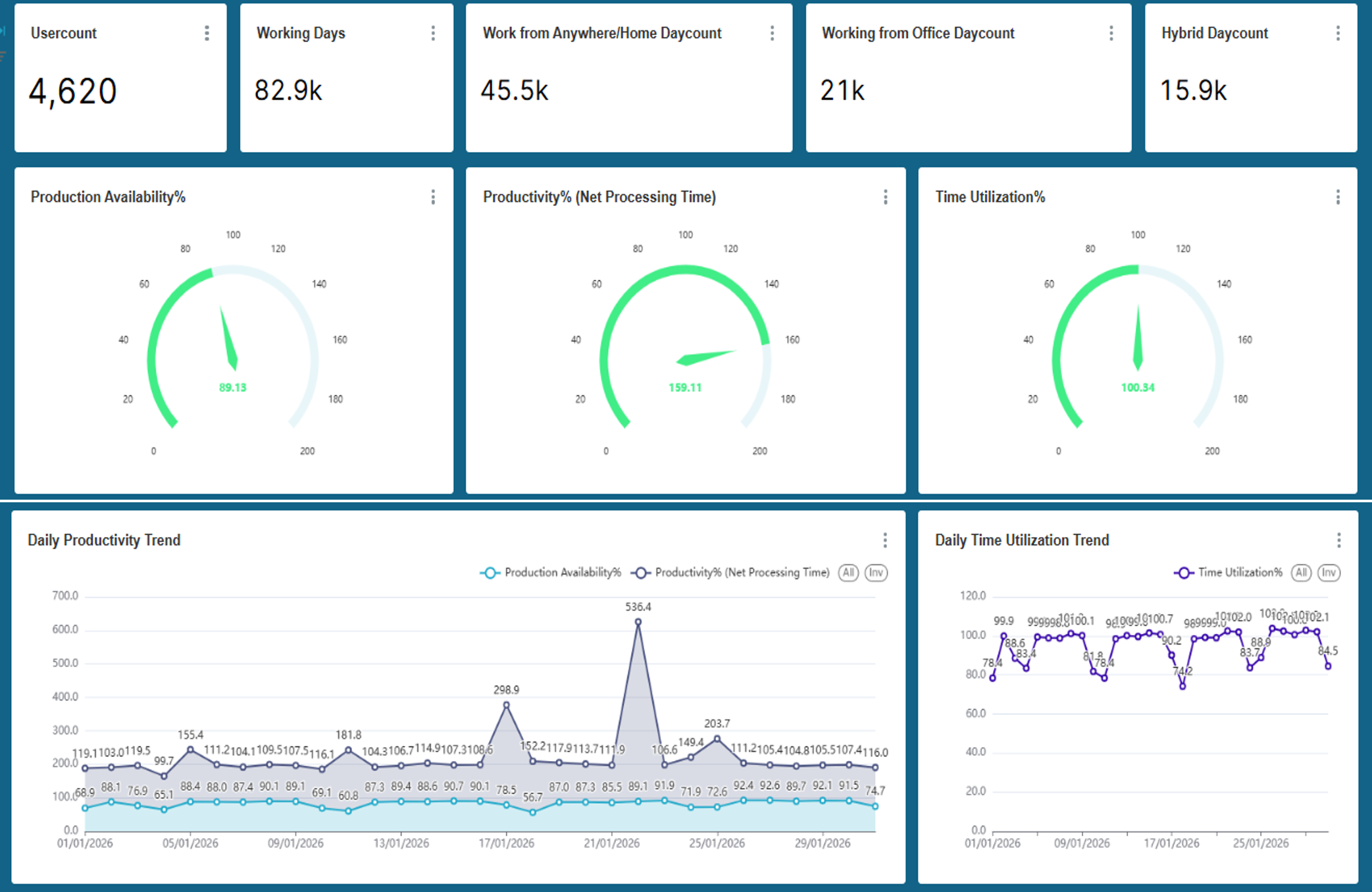Govern dashboard