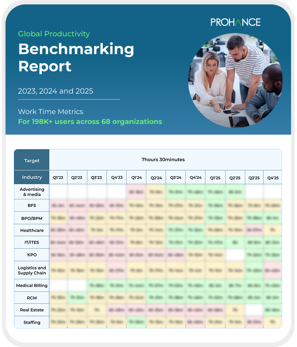 ProHance Global Productivity Benchmarking Report 2023 and 2024