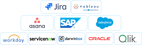 Integration partners: Jira, Tableau, Asana, SAP, Salesforce, Workday, ServiceNow, DarwinBox, Oracle, Qlik