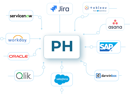 Enterprise Integrations