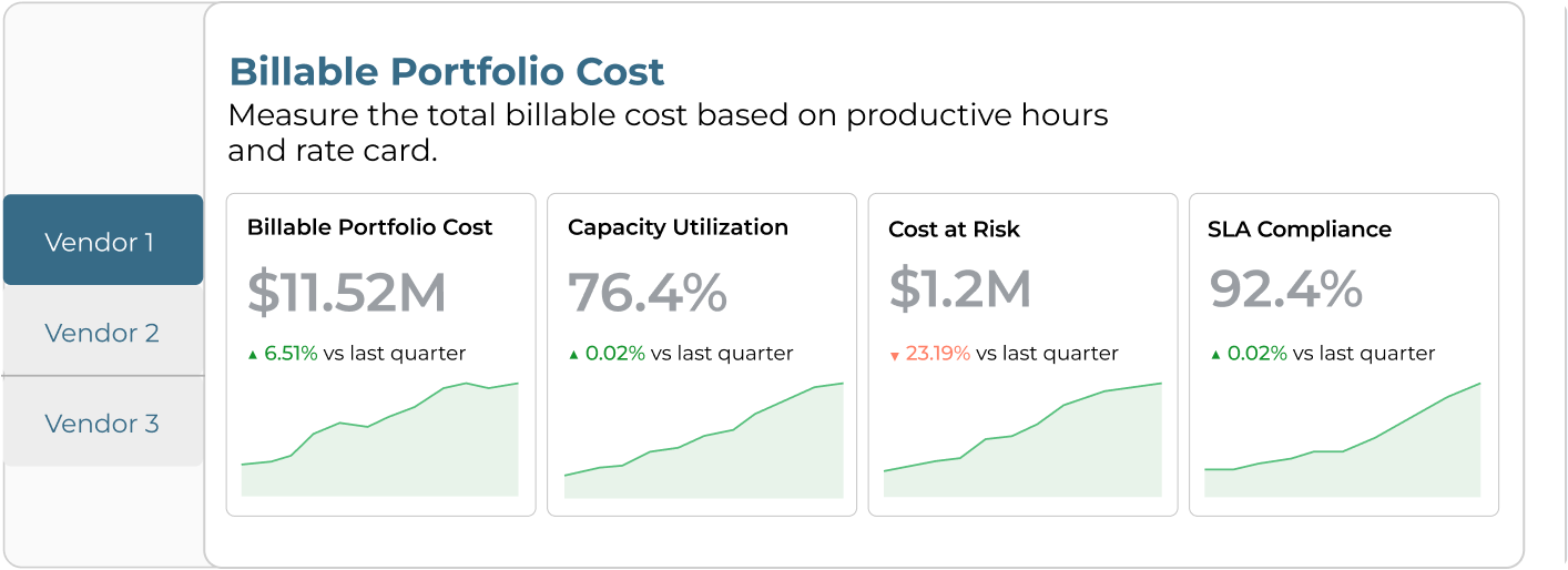 Billable Portfolio Cost dashboard