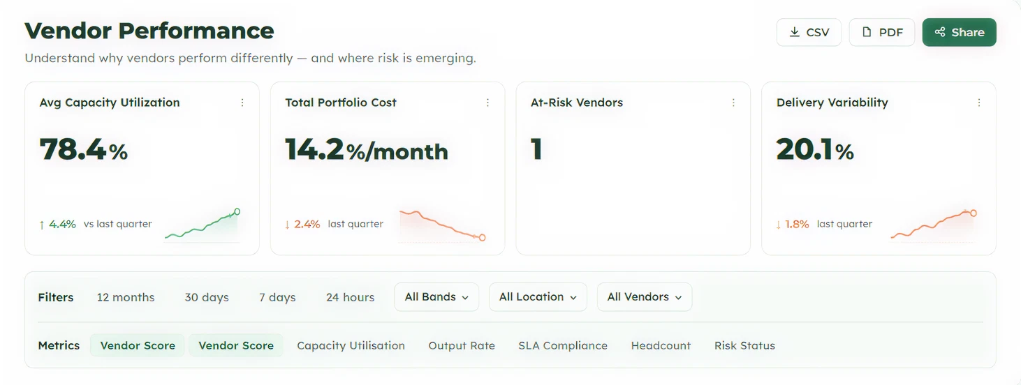 ProHance PEM Dashboard 1