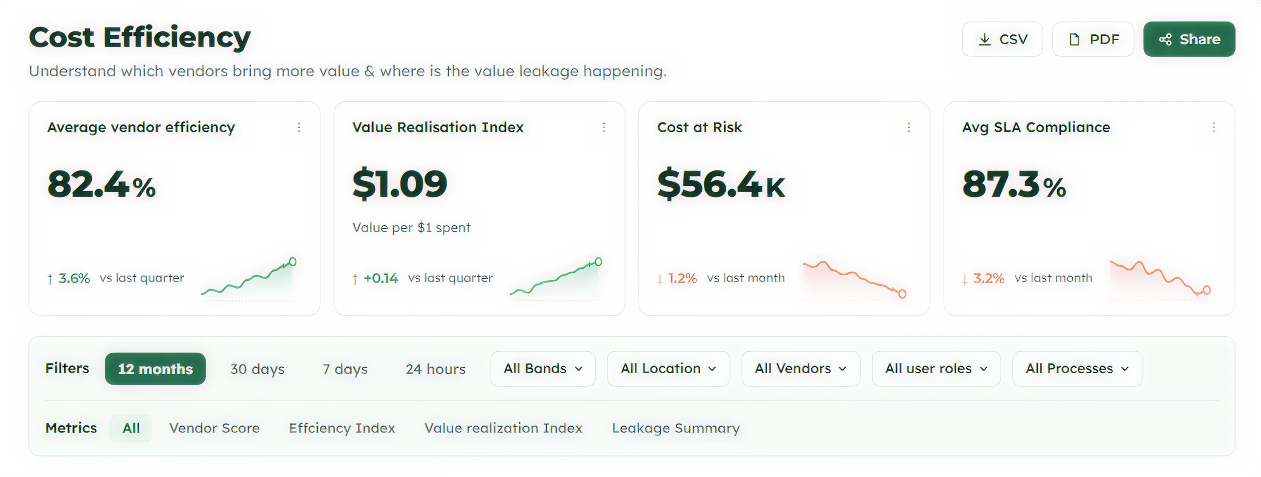 ProHance PEM Dashboard 2