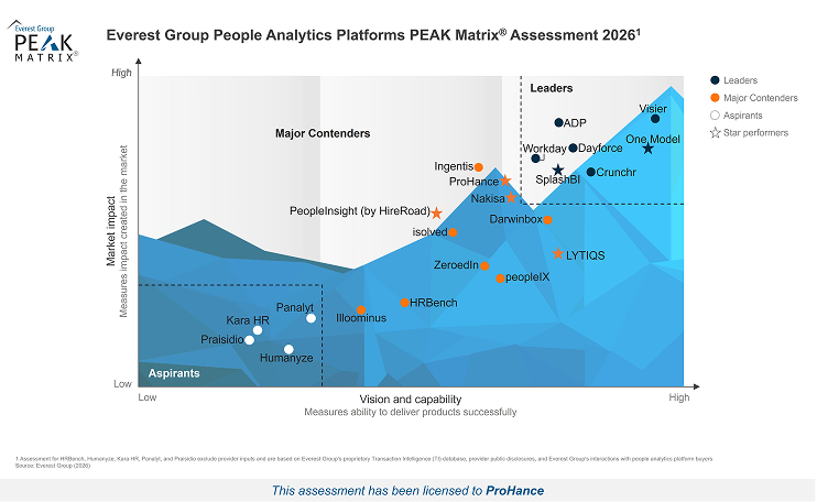PEAK Matrix Assessment 2026 Chart
